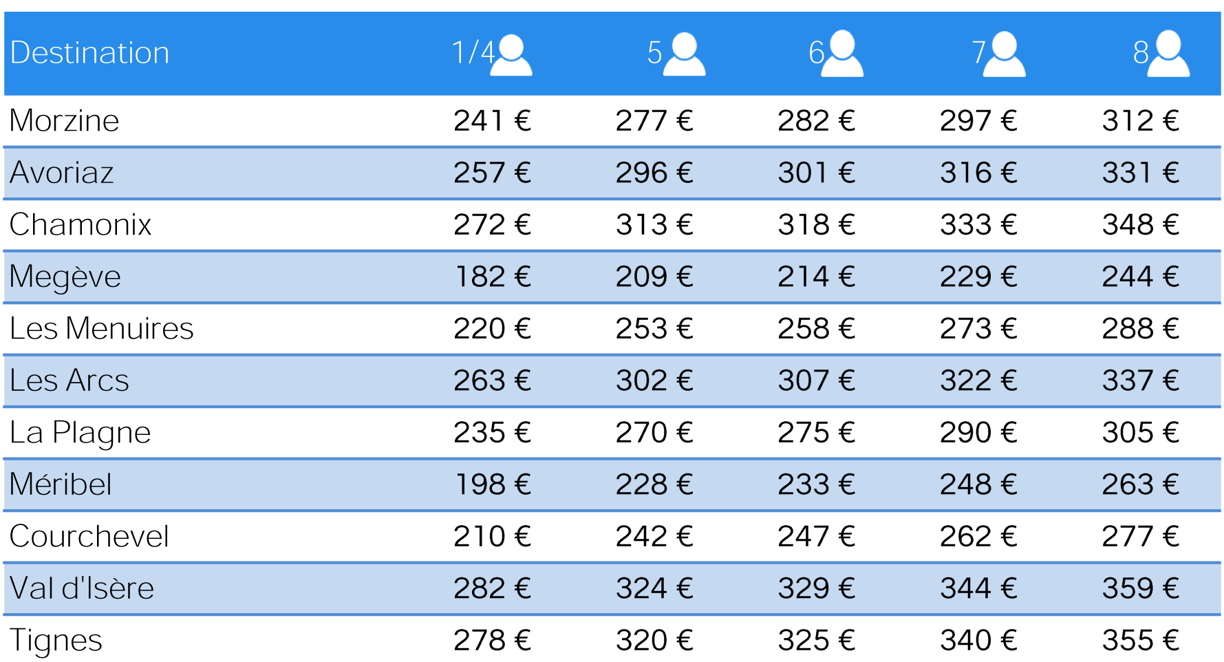 nos tarifs pour taxi aéroport Chambéry